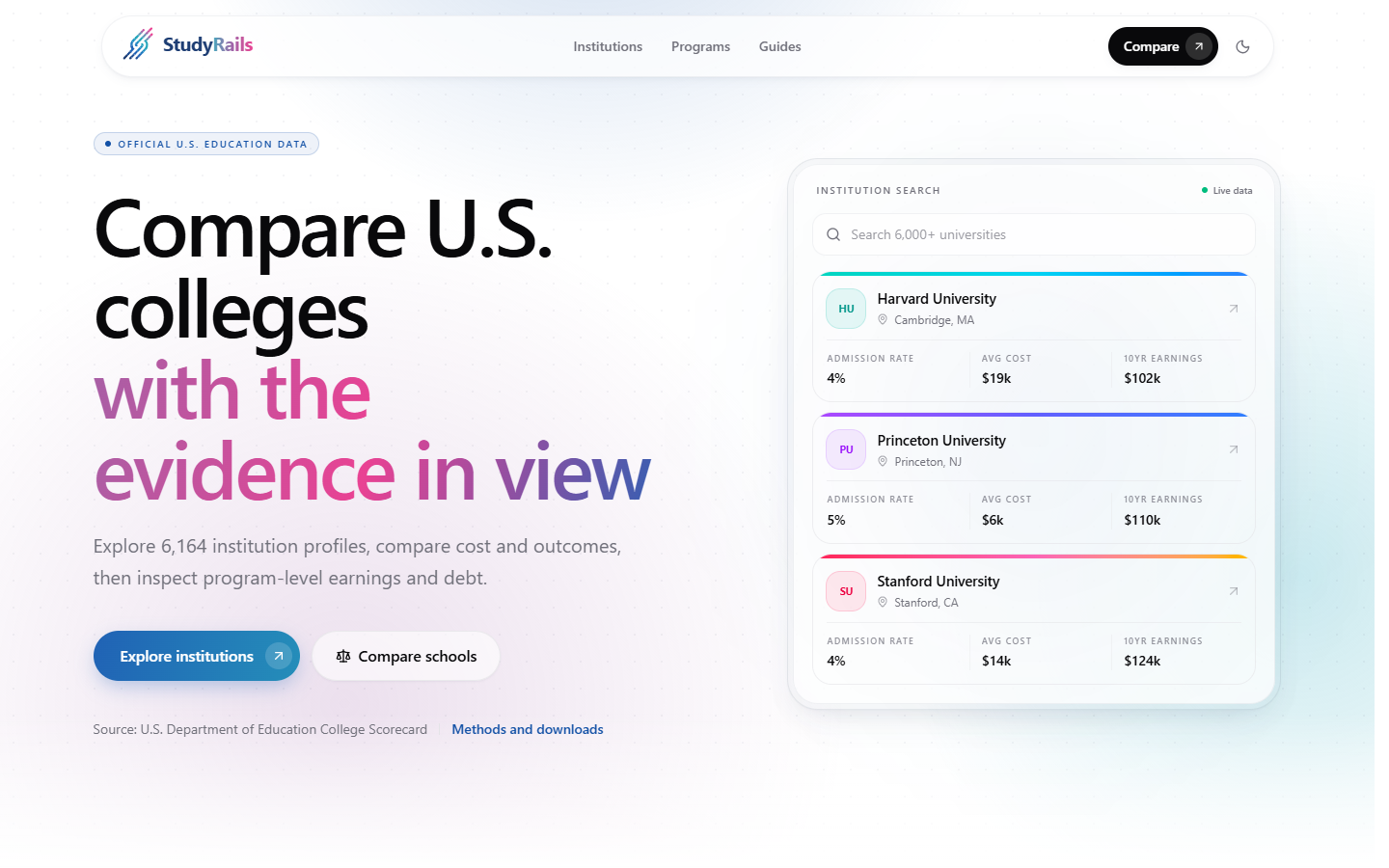 The StudyRails home page comparing Harvard, Princeton and Stanford on admission rate, cost and earnings